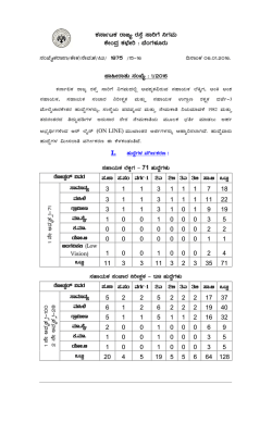 Notification No 1/2016