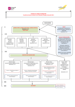 Organigramme de l`offre de formation 2015/2020