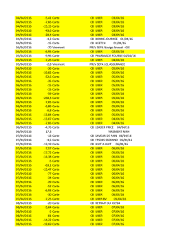 04/04/2016 -5,41 Carte CB UBER 03/04/16 04/04/2016