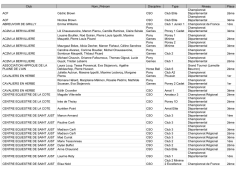 Club Nom_Pr&eacute;nom Discipline Type Niveau Place ACF C&eacute;dric