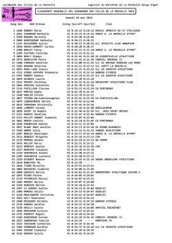 Classement général 5Km - La Sarabande des Filles de La Rochelle