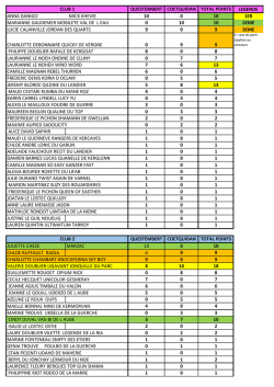 Le classement au 15/07/14