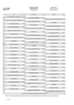 Festigym &ndash; Teamgym &ndash; Organigramme + jurys