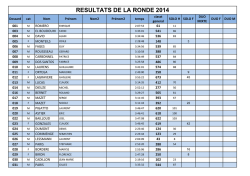 PREPA CHRONO - Ronde des Foies Gras de Mauvezin