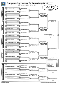 European Cup Juniors St. Petersburg 2014
