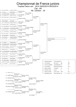 Championnat de France juniors