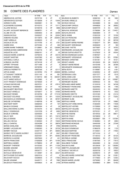 COMITE DES FLANDRES 36