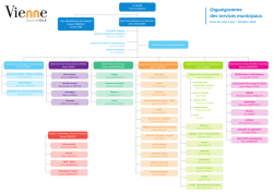 Organigramme des services municipaux