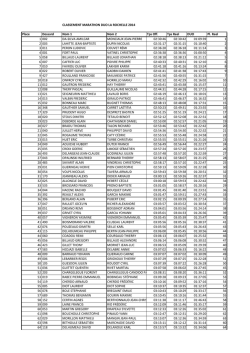 CLASSEMENT MARATHON DUO LA - Lepape