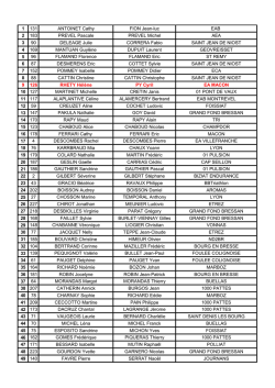 1 131 ANTOINET Cathy FION Jean-luc EAB 2 183 PREVEL Pascale