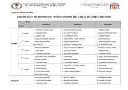 Liste des majors et thésard