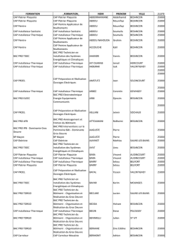 FORMATION _FORMATION_ NOM PRENOM