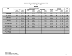 Montr&eacute;al - Minist&egrave;re de la Famille