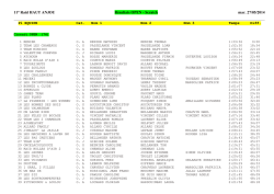 11° Raid HAUT ANJOU Résultats OPEN