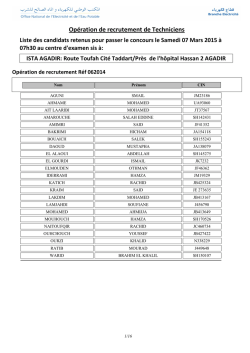 Liste des candidats retenus pour passer le concours le Samedi 07