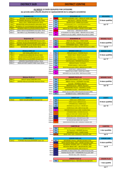 LISTE des QUALIFIES