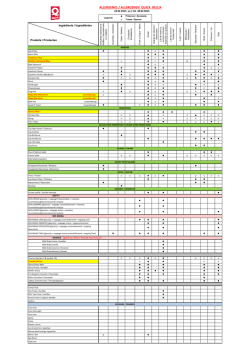 Tableau des allerg&egrave;nes