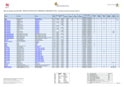 Base de donn&eacute;es de produit PEB - PRODUITS D