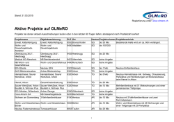 Aktive Projekte auf OLMeRO