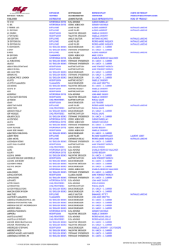 Liste des diffuseurs / &eacute;diteurs