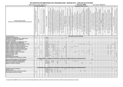 SESSION 2015 - TABLEAU DE SYNTHESE Parcours SISR