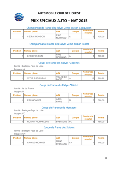 Retrouvez les classements complets des Troph&eacute;es ACO
