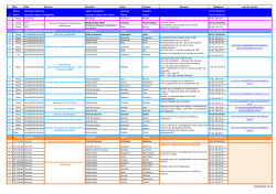 Organigramme fonctionnel