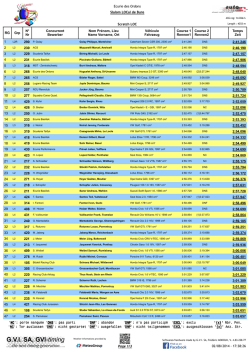 Ecurie des Ordons Slalom LOCal de Bure Scratch LOC RG N&deg; Nr