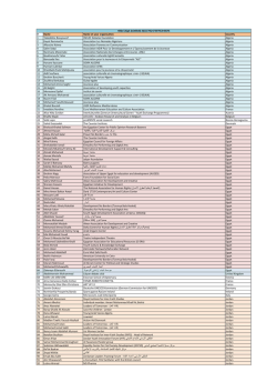 MOLTAQA DAWRAK SELECTED PARTICIPANTS # Name Name of