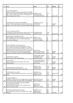 Mondial - Quadeurs du Sud