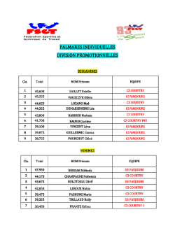 Résultats Gymnastique promotionnelles et Fédérales
