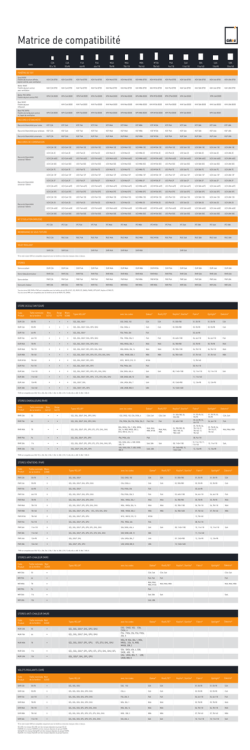 Matrice de compatibilit&eacute;