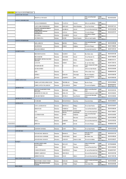 Liste des Entreprises