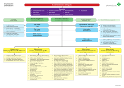 Organigramme - pharmaSuisse