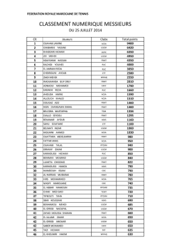 (Classement num\351rique messieurs 25 juillet 2014.xls)