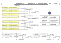 DATE : SAMEDI 05 AVRIL 2014 NB DE COMBATTANTS : 8 TEMPS