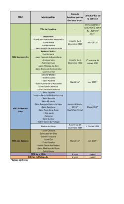 MRC Municipalit&eacute;s Date de livraison pr&eacute;vue des bacs bruns D&eacute;but