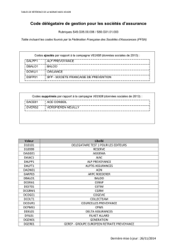 Code délégataire de gestion pour les sociétés d - net