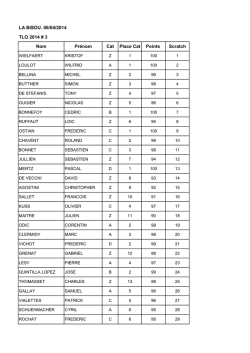 Classement et Points TLO de la BISOU 2014.