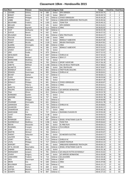 Classement 10km - Hondouville 2015