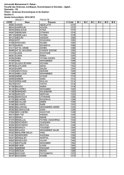 Section C - Facultés des Sciences Juridiques, Economiques et