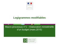 Logigrammes modifiables