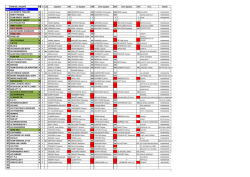 Liste des &eacute;quipes au 14 janvier 2016