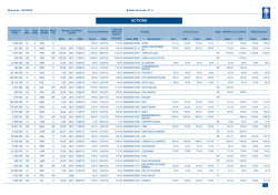 ACTIONS - Bourse de Casablanca