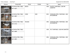 Equipment list 18/01/2016 A.Foy company - www.foy.fr