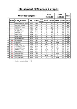Le classement ici - Gemozac Escalade et Montagne