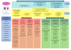Assistante de direction - DRDJSCS Centre