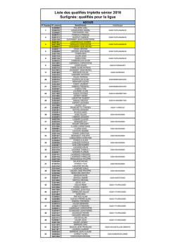 Liste des qualifiés pour le championnat du Gers Masculin