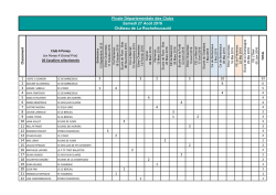 Finale Départementale des Clubs Samedi 27 Août 2016 Château de