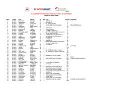 classement provisoire 10km femmes